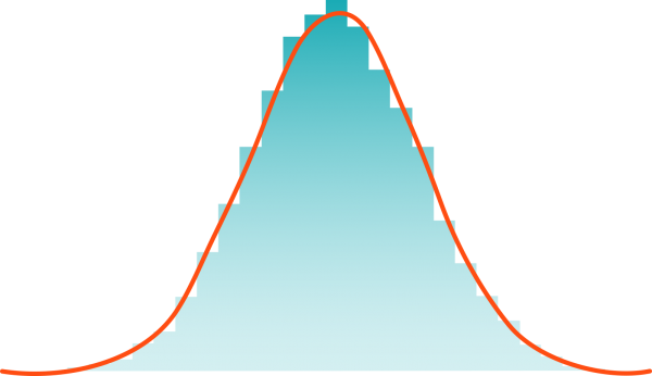 tsdb histogram bell curve