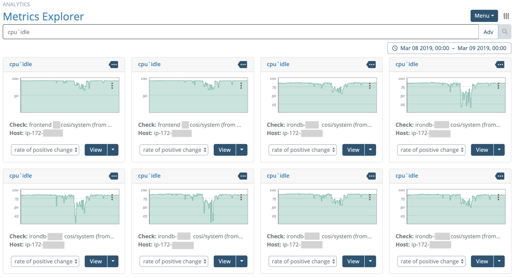 EC2 host CPU idle metrics -- note the decreased idle values where latency was observed