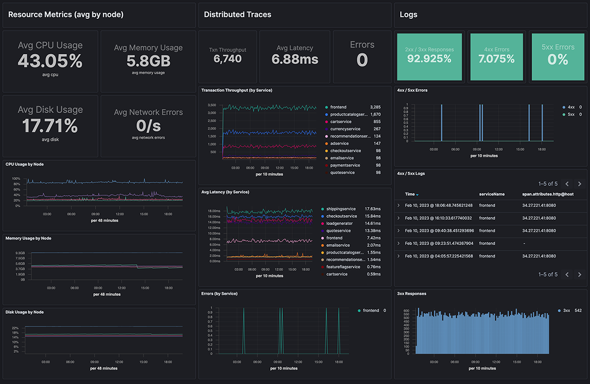 Unified Dashboard v2
