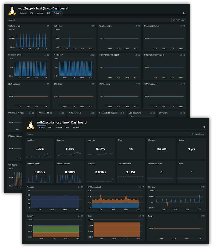 Linux Dashboards